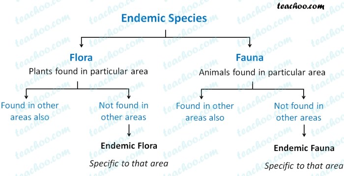 Endemic species examples india definition biology kashmir stag